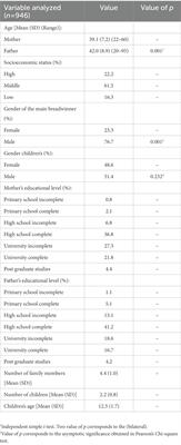 Measurement invariance of the comprehensive feeding practices questionnaire in dual-earner parents with adolescent children in Chile